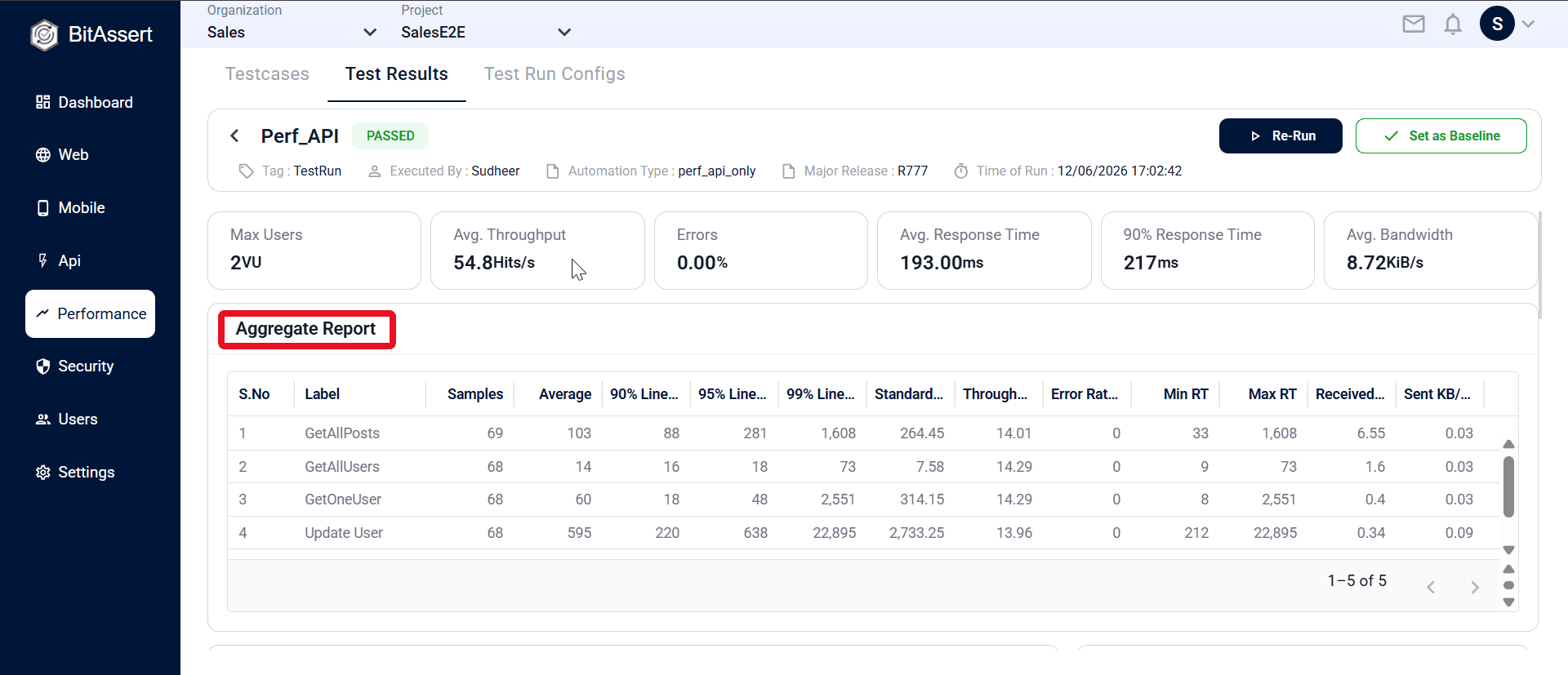 Performance result detail with summary cards and Aggregate Report table