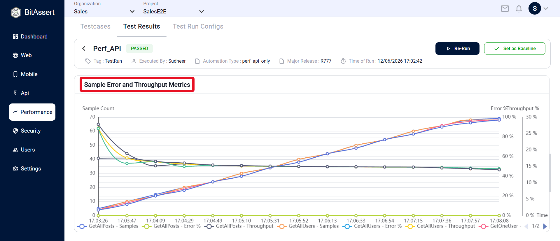 Sample Error and Throughput Metrics multi-series line chart over time