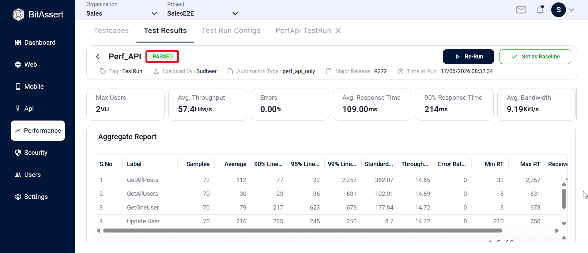 Performance Test Results detail page with metrics and charts